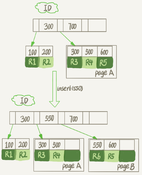 Mysql臟頁flush及收縮表空間原理解析
