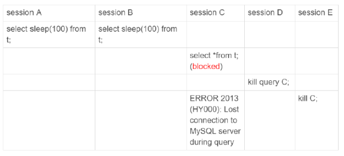 Mysql誤刪數據解決方案及kill語句原理