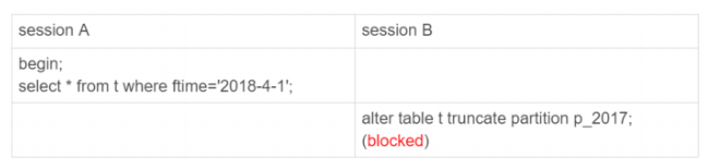 Mysql臨時表及分區表區別詳解