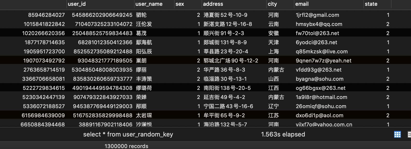 深入分析mysql為什么不推薦使用uuid或者雪花id作為主鍵