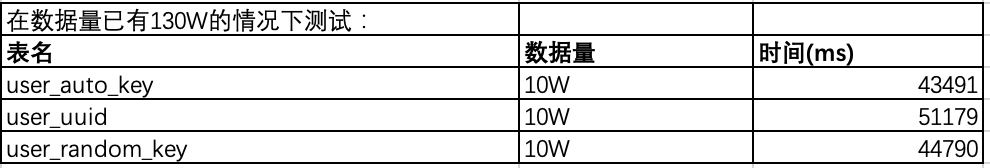 深入分析mysql為什么不推薦使用uuid或者雪花id作為主鍵