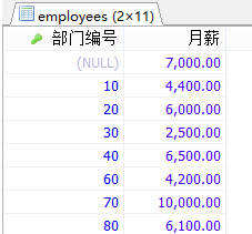 MySql中子查詢內查詢示例詳解