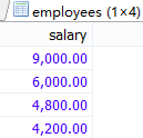 MySql中子查詢內查詢示例詳解