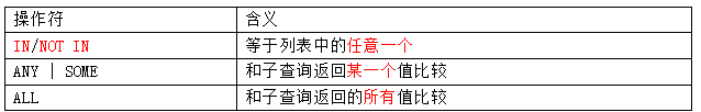 MySql中子查詢內查詢示例詳解