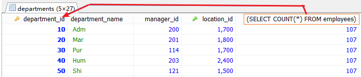 MySql中子查詢內查詢示例詳解