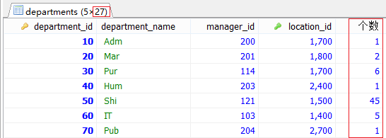 MySql中子查詢內查詢示例詳解