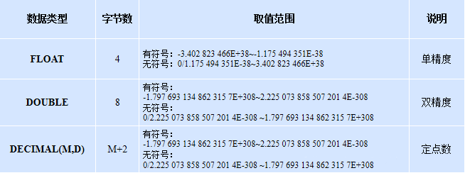 MySql數據庫基礎知識點總結