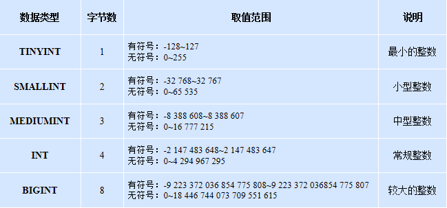 MySql數據庫基礎知識點總結
