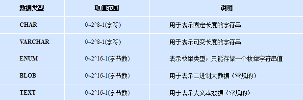 MySql數據庫基礎知識點總結