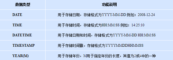MySql數據庫基礎知識點總結