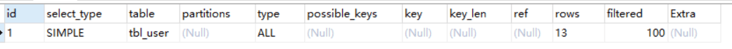 MYSQL 性能分析器 EXPLAIN 用法實例分析