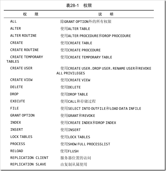 mysql用戶權限管理實例分析