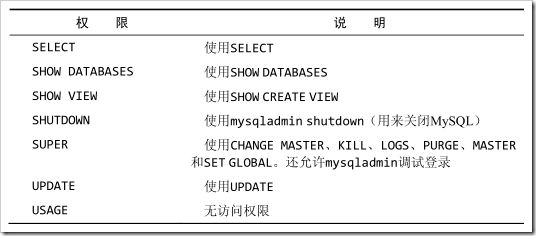 mysql用戶權限管理實例分析