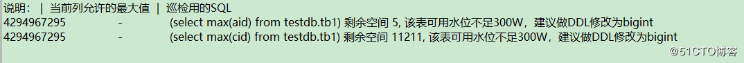 詳解MySQL 表中非主鍵列溢出情況監控