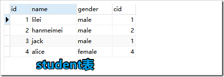 mysql連接查詢、聯合查詢、子查詢原理與用法實例詳解