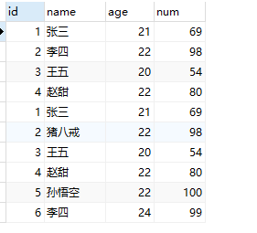簡單了解MySQL union all與union的區別
