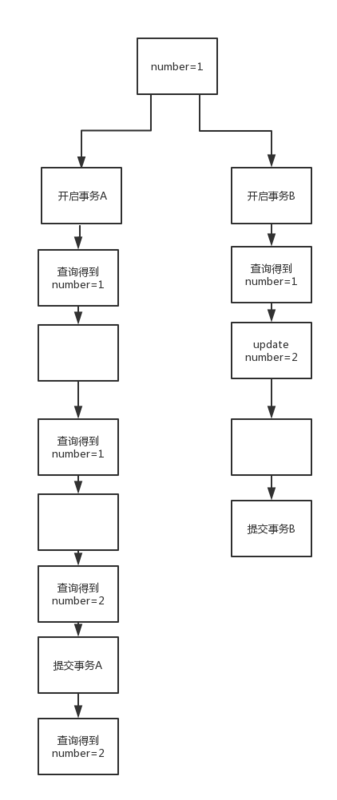 MySQL查看和修改事務隔離級別的實例講解