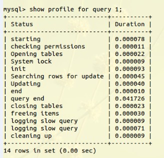 對mysql語句的性能分析與優化
