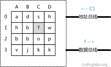 MySQL索引背后的數據結構及算法原理