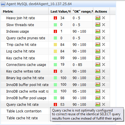 101個MySQL調試和優化技巧
