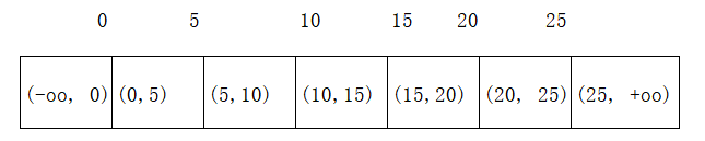 MySQL如何解決幻讀問題