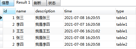 MYSQL使用Union將兩張表的數據合并顯示