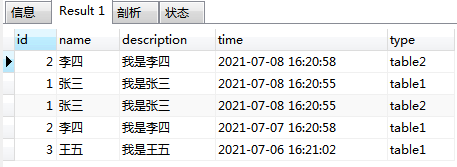 MYSQL使用Union將兩張表的數據合并顯示
