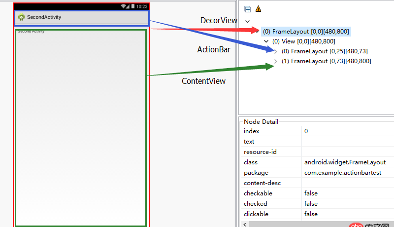 Android頂部的顯示電池、wifi等信息的狀態欄在不在當前Activity的decorView中？
