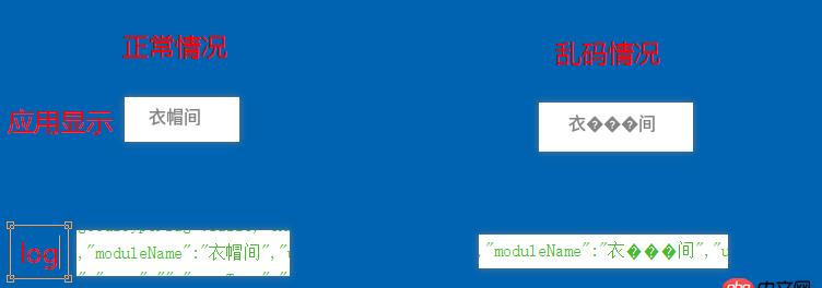 Android字體偶然亂碼？