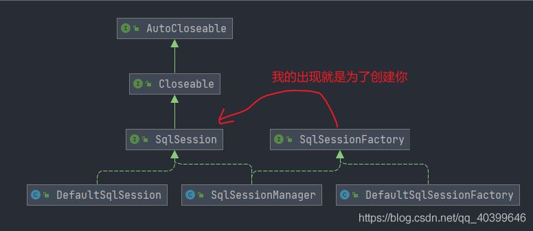 解析 MyBatis 中 Mapper 生效的來龍去脈
