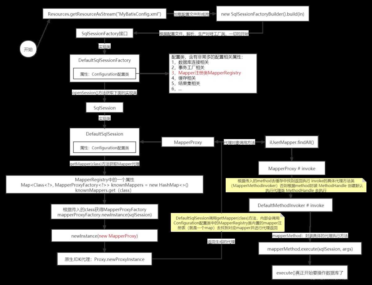 解析 MyBatis 中 Mapper 生效的來龍去脈