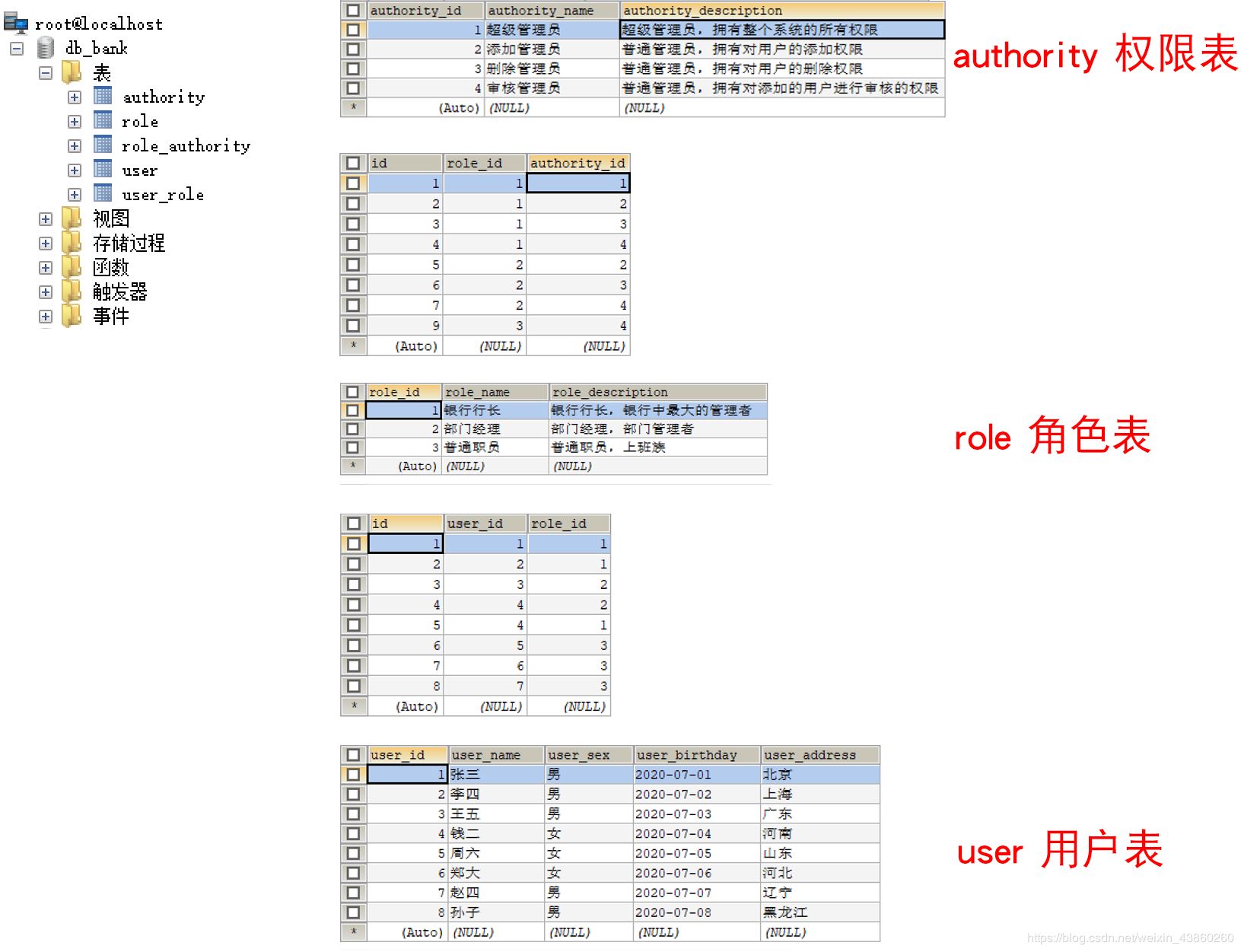 MyBatis 三表外關聯查詢的實現(用戶、角色、權限)