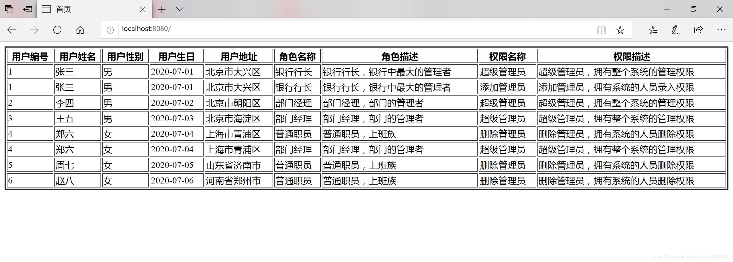 MyBatis 三表外關聯查詢的實現(用戶、角色、權限)
