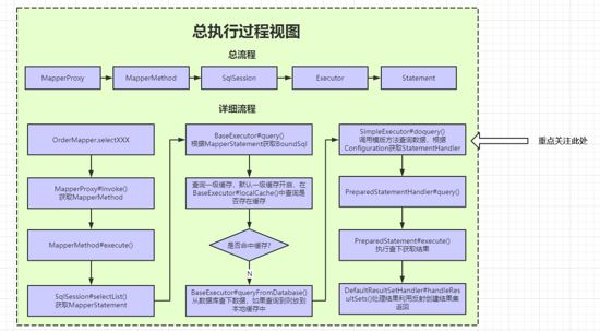 MyBatis版本升級導致OffsetDateTime入參解析異常問題復盤