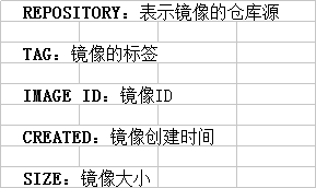 Docker安裝Nginx教程實現圖例講解