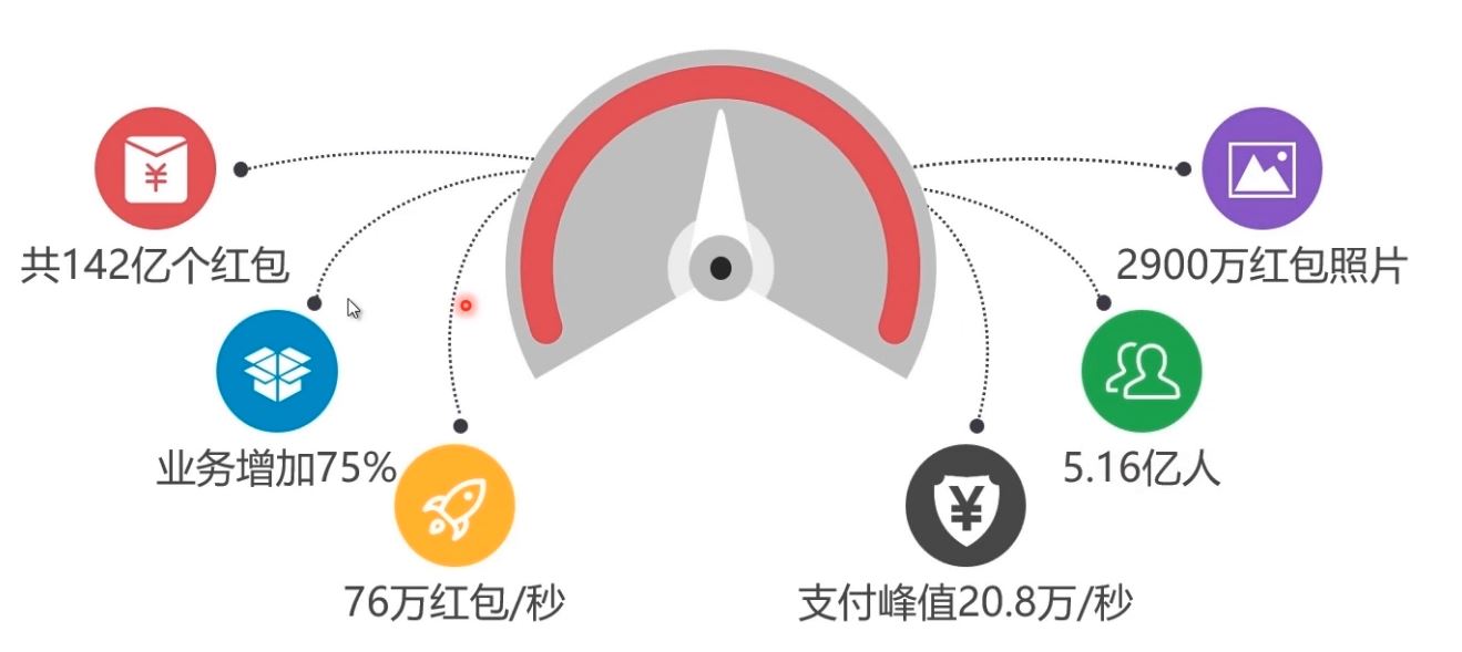 Docker部署Mysql集群的實現