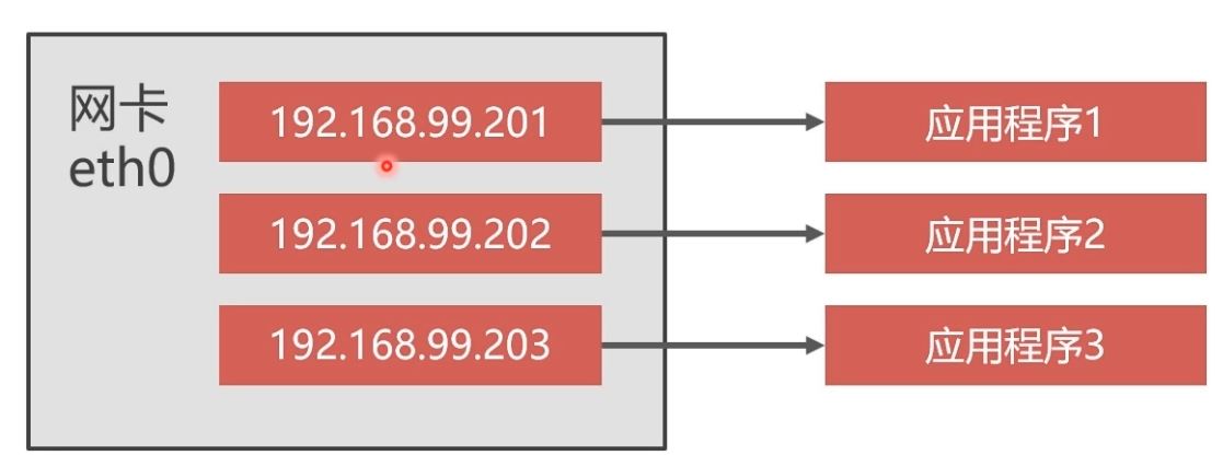 Docker部署Mysql集群的實現