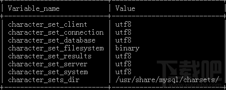 mysql中文亂碼的解決辦法