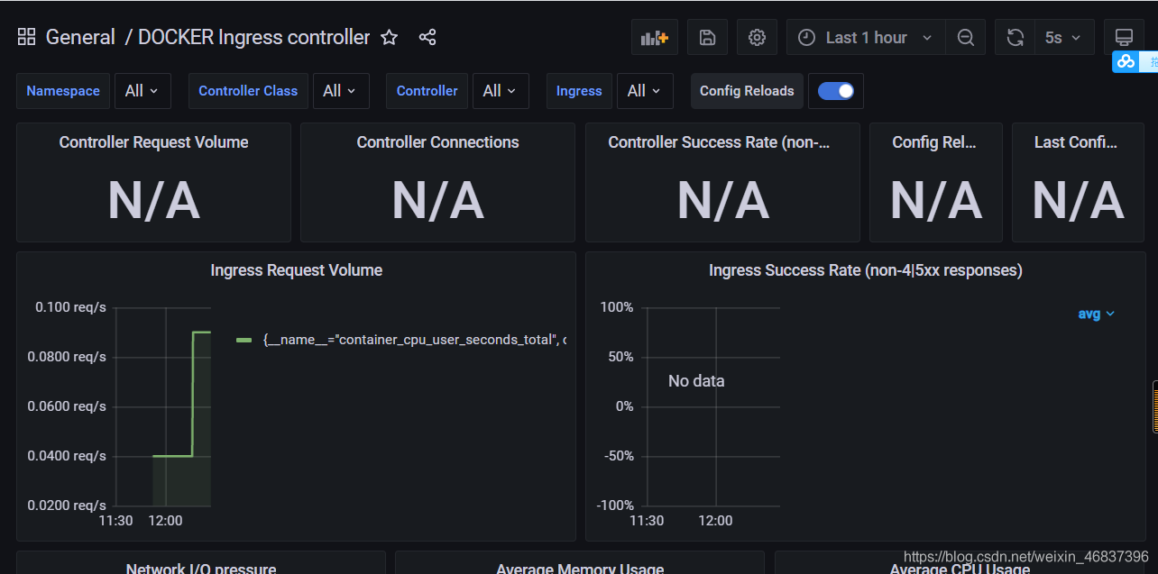 Docker 部署 Prometheus的安裝詳細教程