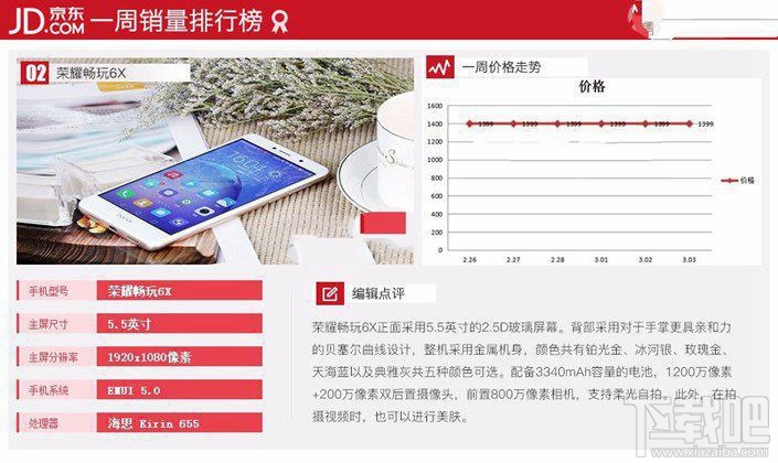 現在什么手機比較好？2017年3月京東熱門機排行TOP10