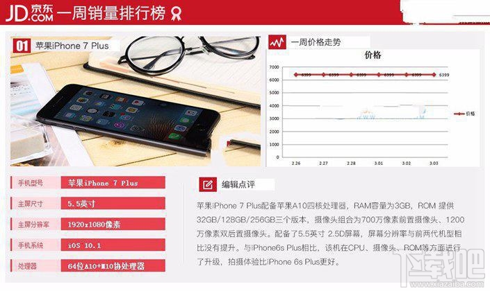 現在什么手機比較好？2017年3月京東熱門機排行TOP10
