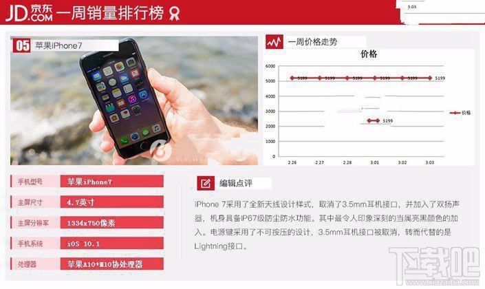 現在什么手機比較好？2017年3月京東熱門機排行TOP10