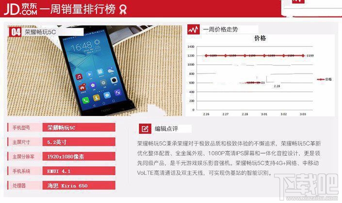 現在什么手機比較好？2017年3月京東熱門機排行TOP10