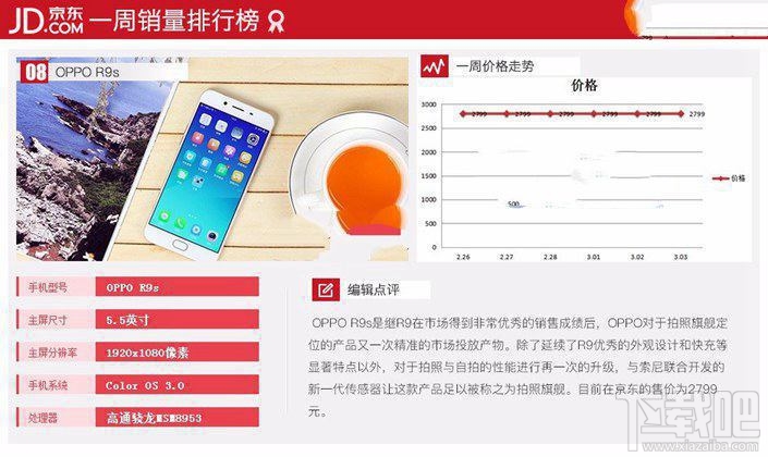 現在什么手機比較好？2017年3月京東熱門機排行TOP10