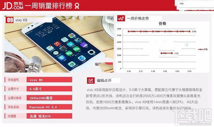 現在什么手機比較好？2017年3月京東熱門機排行TOP10
