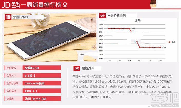 現在什么手機比較好？2017年3月京東熱門機排行TOP10
