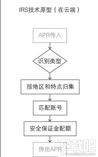 支付寶空付是什么？支付寶空付在哪里？