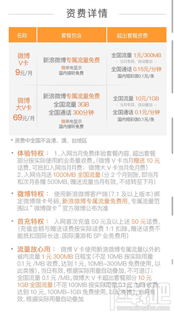 微博微卡劃算嗎？微博微卡怎么收費？