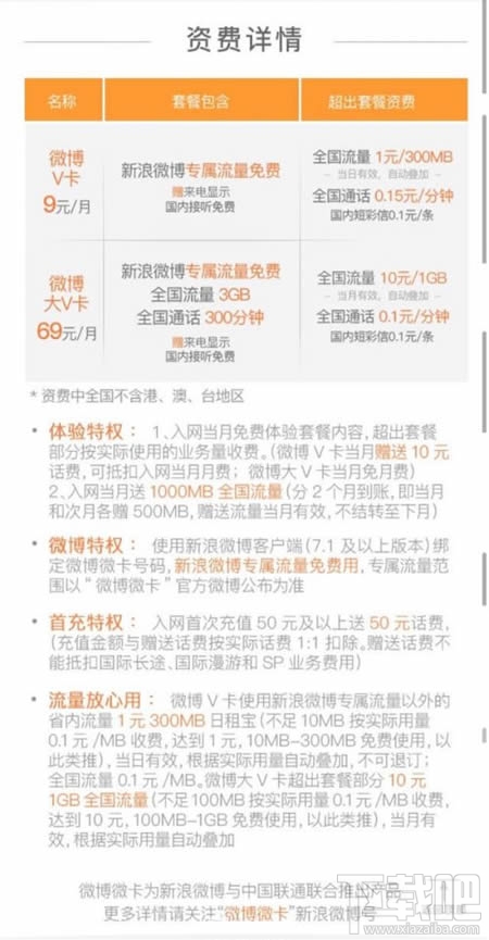 微博微卡怎么使用？微博微卡使用教程