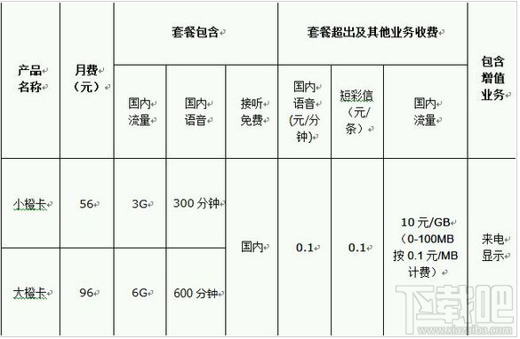 滴滴橙卡是什么？滴滴橙卡怎么收費？